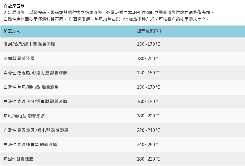 合金漆包線